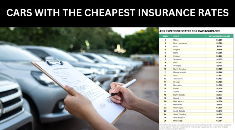 Car insurance is a crucial aspect of vehicle ownership, offering financial protection